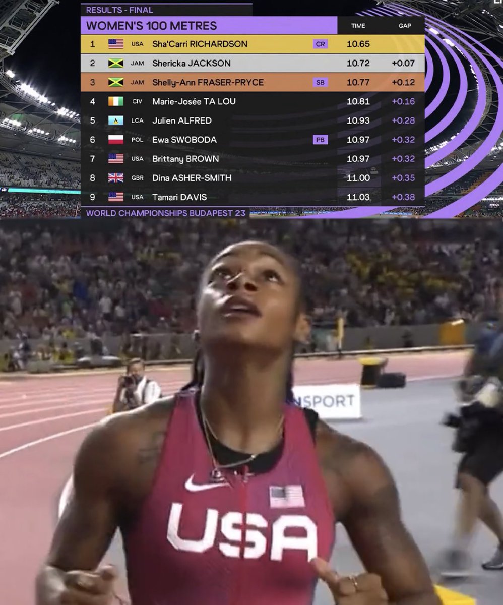 kylesockwell's tweet photo. Swimming should steal this from track and field immediately…

PB - Personal Best
SB - Season Best
WL - World Lead

There’s so much more to celebrate and so much more context to provide for fans outside of just WRs and medals 🤝 https://t.co/MTynE9fiEZ