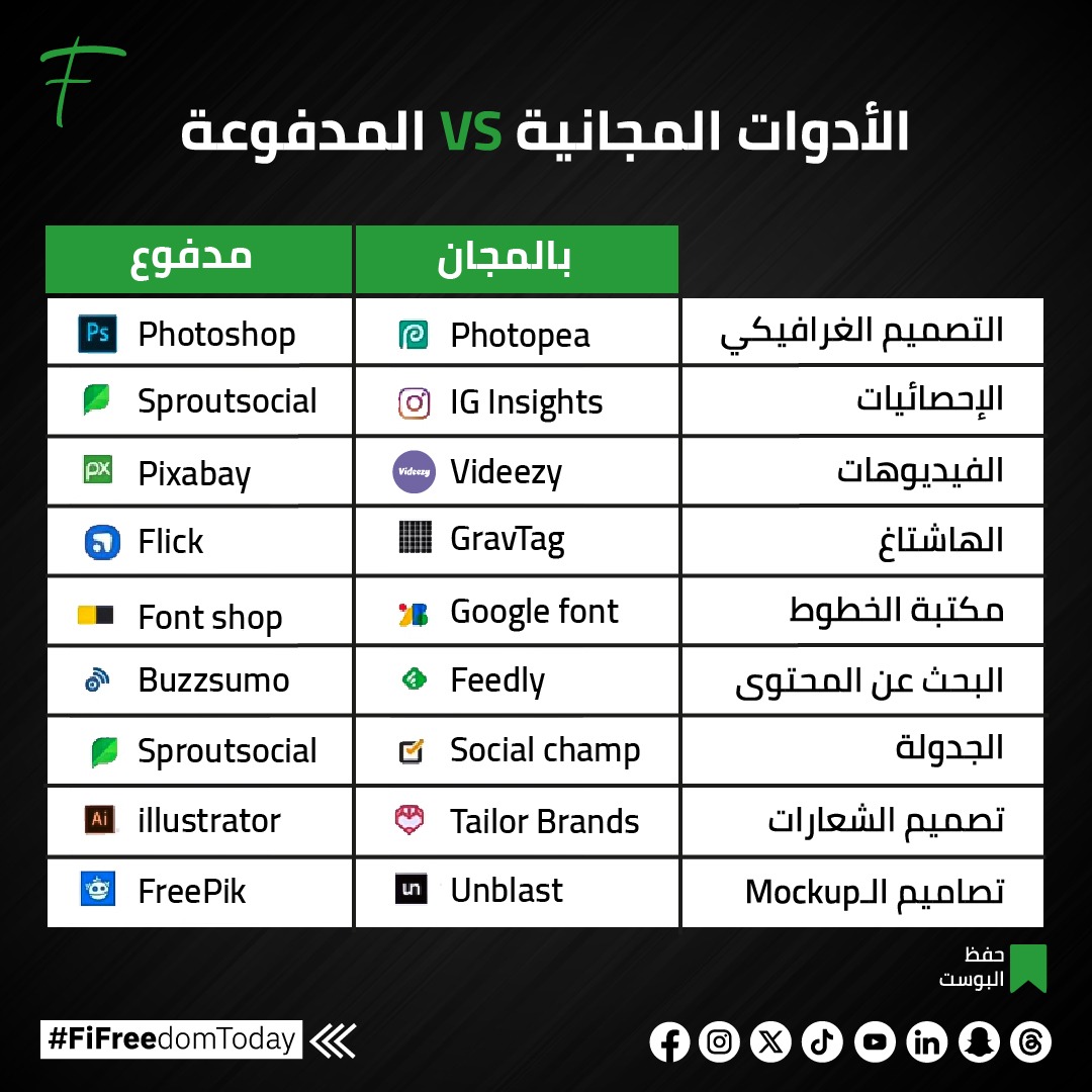 fifreedomtoday's tweet image. هذه الإصدارات البديلة والمجانية مفيدة وتوفر الوقت، احفظ المنشور لأنك ستحتاجه 
#Free_Tools #Paid_Tools #Categorizing #fifreedomtoday 
#أدوات_مجانية #أدوات_مدفوعة #التصنيف
#انفو_فايننشل_فريدوم