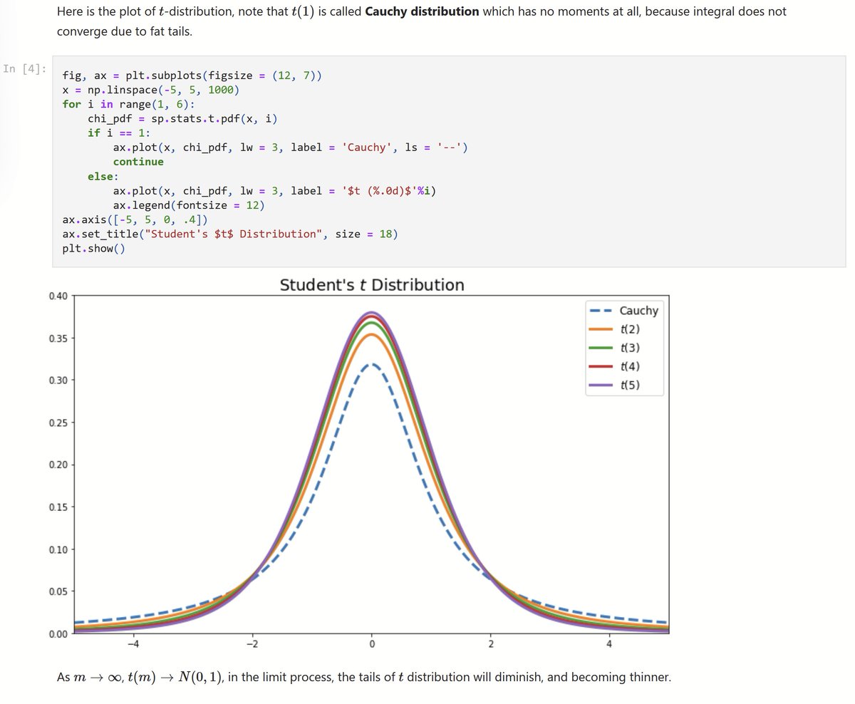 CavaliereGiu's tweet photo. Hi #EconTwitter!

Are you a practitioner interested in learning #python for #econometrics?

Weijie Chen has developed some simple and accessible courses, ranging from algebra &amp; basic #statistics  to time series and algorithmic trading.

Tailored for practitioners. Check it out👇 https://t.co/c0qxKI7tVY