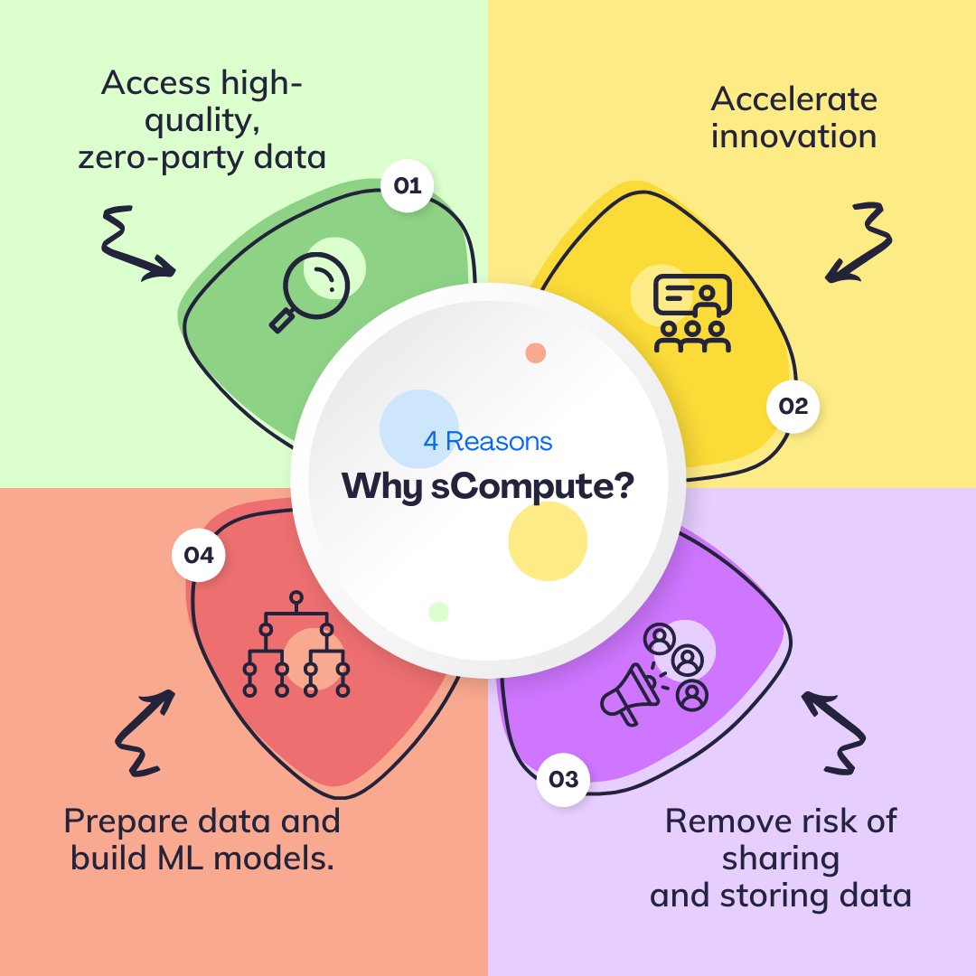 das_bigneshwar's tweet photo. Unlock AI potential with #sCompute 🔍 
Access top-notch zero-party data 🚀 
Accelerate innovation 🤖 
Build ML models risk-free. Fuel the future at https://t.co/56c7BkvCtJ https://t.co/jyeZnXrAzv