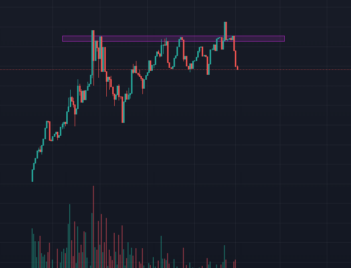 boutta make the big bank

the ticker is $REVV'D UP