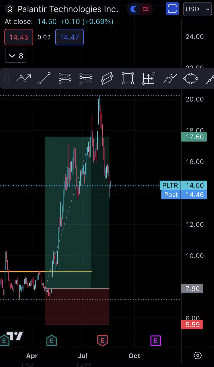 decusys's tweet photo. I will buy back some #pltr to get a long term exposure. I like this company and it’s history. A relevant under rated AI exposure 🙌 https://t.co/YiHAC5AE1S