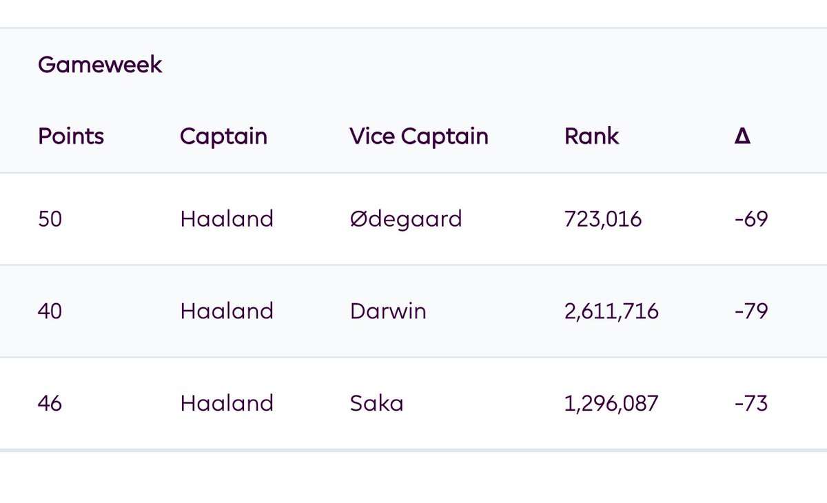 Better_FPL tweet picture