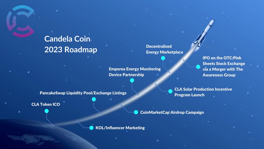 candelacoin's tweet photo. Candela Coin 2023 Roadmap

#roadmap #cryptoroadmap #Crypto #cryptocurrency #candelacoin #CLA #BNB #binance #bitcoin #btc #blockchain https://t.co/5hMOyLq7Oi