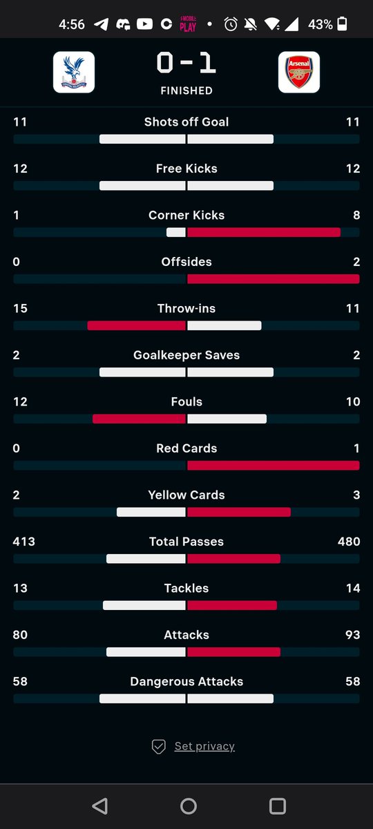 lami_fidel's tweet image. Full time: Crystal Palace 0 Arsenal 1. Stats #cpars
