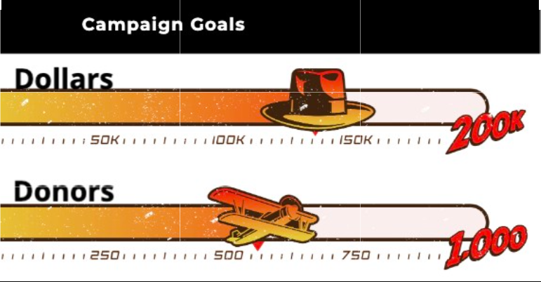 Dallas College employees! Our Employee Giving Campaign is taking off! We're already at $135K and moving toward our goal of $200K! Let's embark on this exciting "Barrier Busting Adventure!" Join us by donating via credit card or monthly payroll deduction. 
bit.ly/44gt1vA