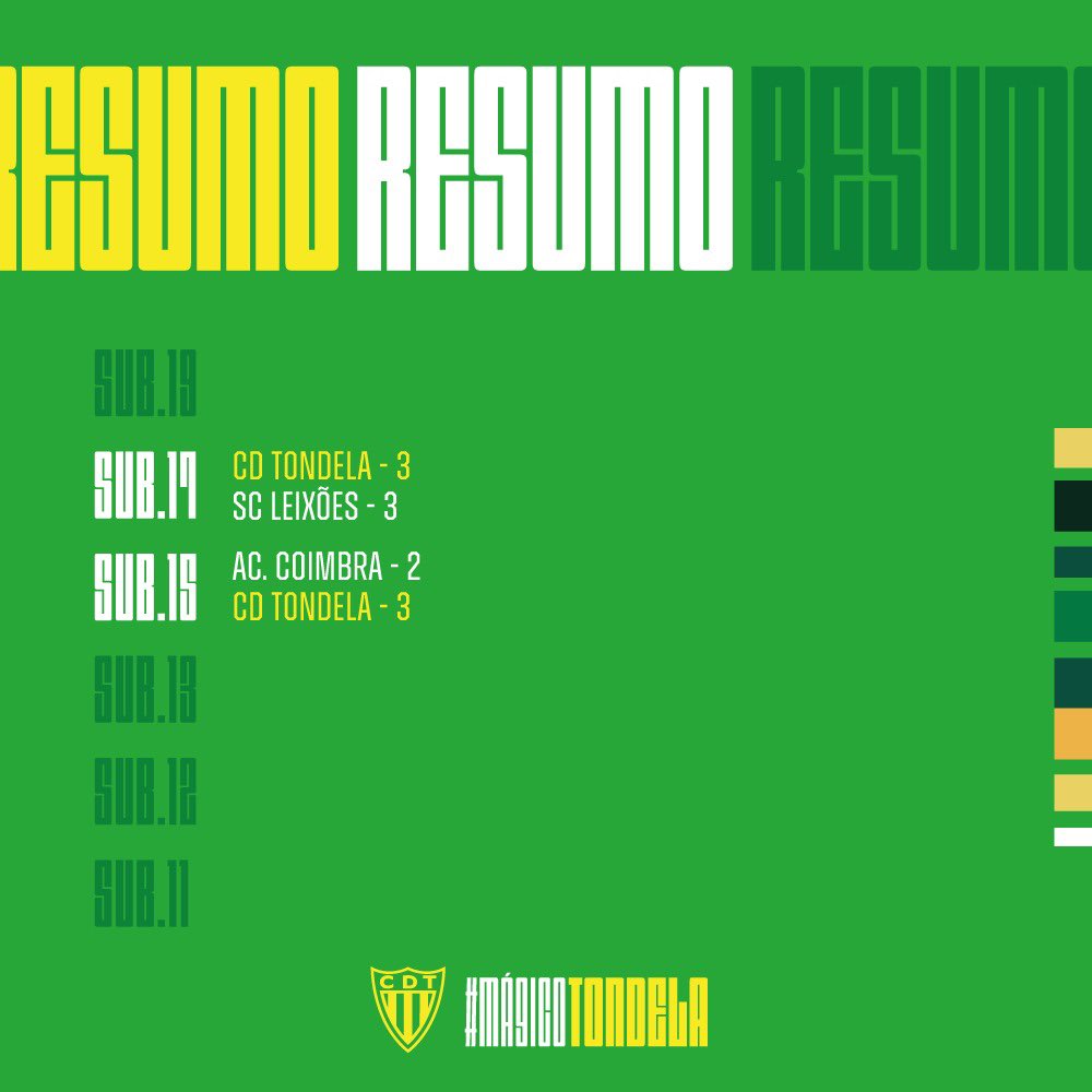 Resumo do fim-de-semana 🔰

#mágicotondela #formaçãoauriverde