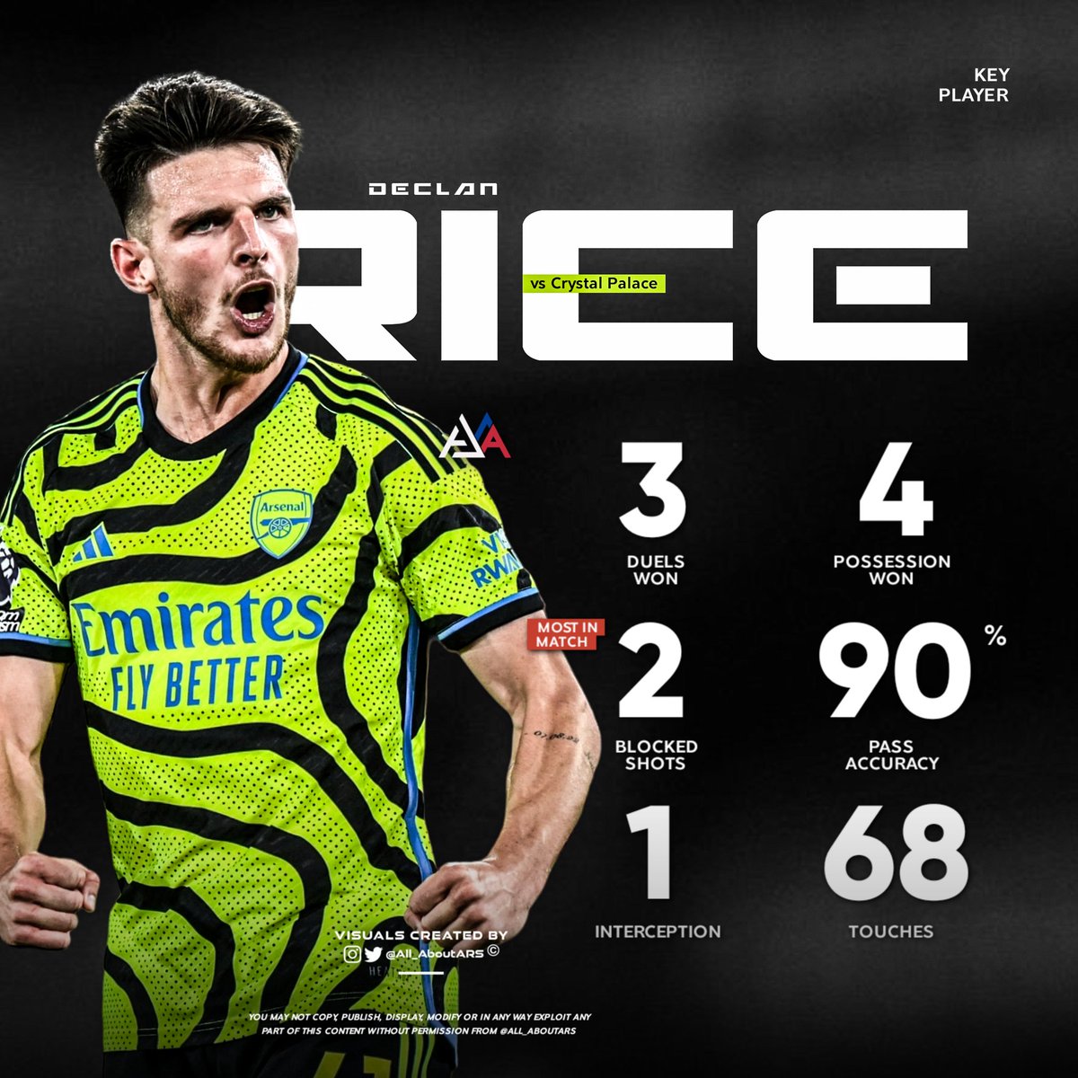 All_AboutARS's tweet photo. Declan Rice Masterclass. Daya jelajahnya luar biasa 👏👏
Rice terpilih menjadi Man of the Match di laga ini. Gelandang yg layak dihargai £100 jutaan. Pembelian cerdas, No Tipu-tipu. Thank you West Ham 😝

Gimana menurut kalian penampilan Declan Rice goons ??? 😁👇👇👇 https://t.co/NIsJUodiu6