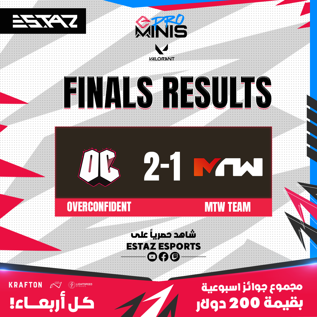ESTAZesports's tweet photo. ESTAZ PRO MINIS VALORANT 🏆
إليكم النتائج النهائية حيث استطاع فريق @OC_VLR حمل شاره اللقب لهذا الأسبوع بعد منافسة قوية مع فريق MTW
نراكم قريبا ! 💬
#valorant #gamer #estaz #estazesports #valorantclips #valo https://t.co/x59fgFs9EZ