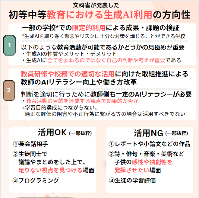 【文科省が発表した” 初等中等教育段階における生成AIの利用に関する暫定的なガイドライン”】
先月、文科省から「初等中等教育段階における生成AIの利用に関する暫定的なガイドライン」が発表されましたね。