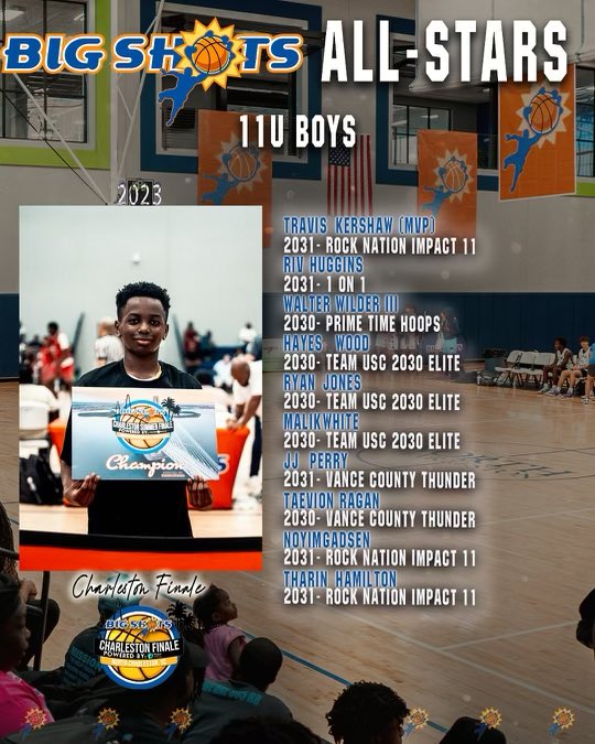 #BIGSHOTS #CharlestonFinale

⭐️11U All Stars ⭐️

🏆Champs: Rock Nation Impact

@GCsports MVP:  Travis Kershaw

bigshots.net/charlestonfina…