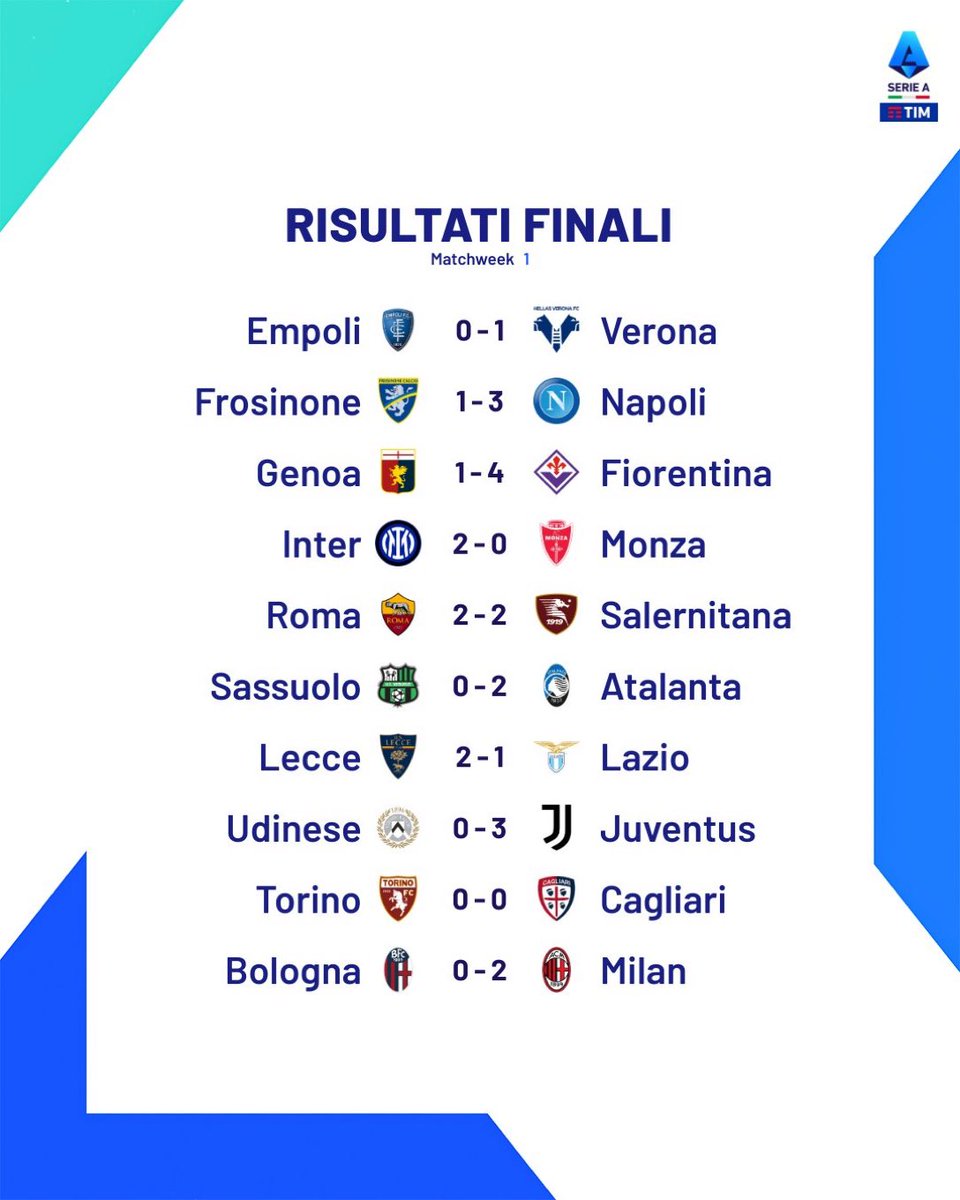 tuttomercatoo's tweet photo. La prima giornata di #SerieA si conclude così👇 https://t.co/ZmcbUzUDd3