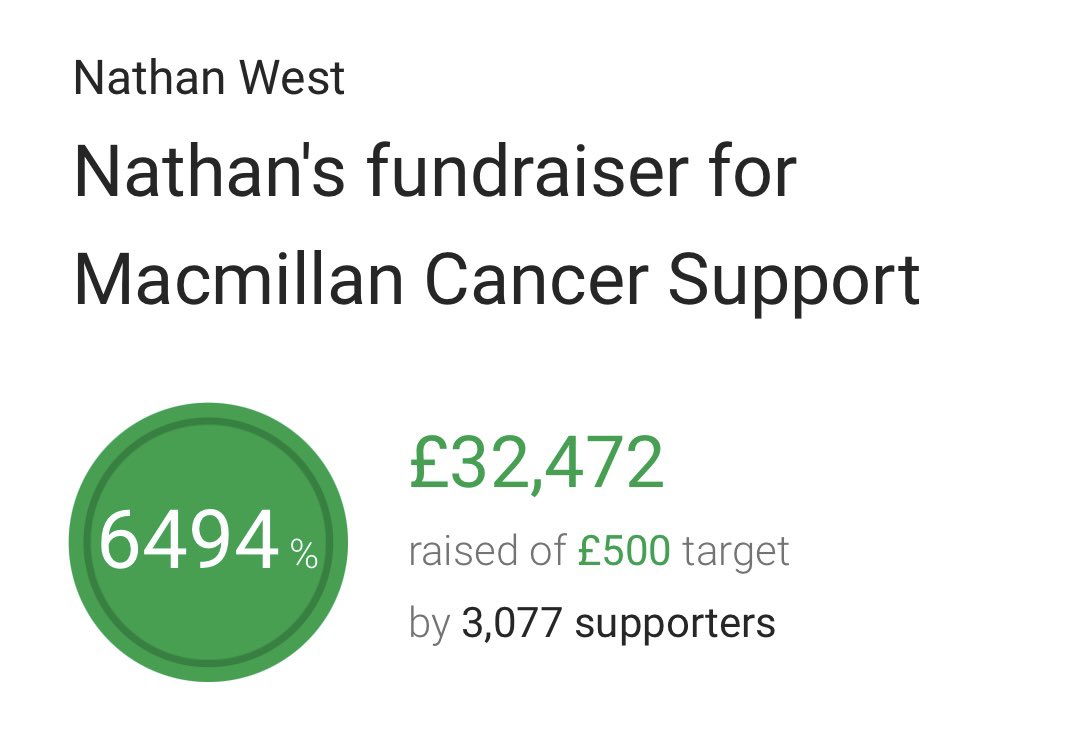 ChrisReevo's tweet photo. Genuinely emotional over this now. 

Goodnight everyone and thank you a million times over. 💛

Isn’t it amazing what happens when you turn up positivity and kindness? ✨ 

@pinkun | #NCFC | #Westy 👑 https://t.co/kUZBKc9Qx6