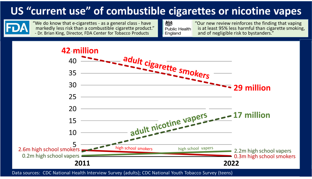 Charles A. Gardner, PhD tweet media