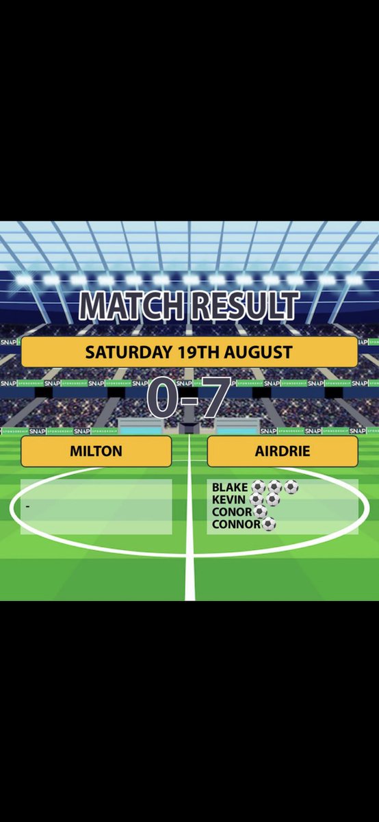 AirdrieoniansC's tweet photo. Great start to the season for our 09’s 
2 games in 3 days &amp; they didn’t disappoint 
Goals from all over the park &amp; some top performers 
MTD♦️♦️♦️ https://t.co/wQvP16UE9p