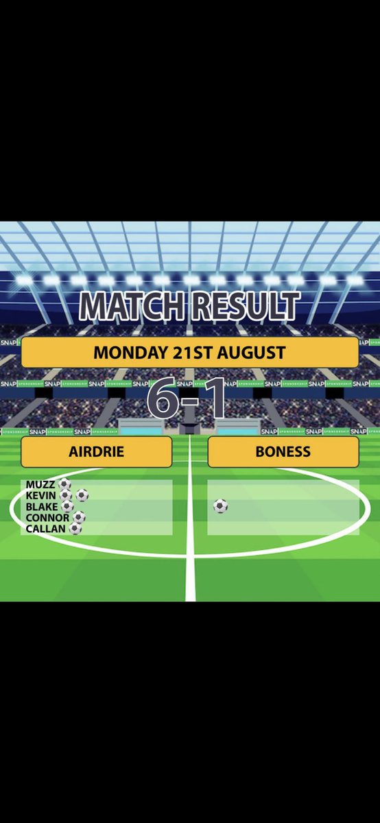 AirdrieoniansC's tweet photo. Great start to the season for our 09’s 
2 games in 3 days &amp; they didn’t disappoint 
Goals from all over the park &amp; some top performers 
MTD♦️♦️♦️ https://t.co/wQvP16UE9p