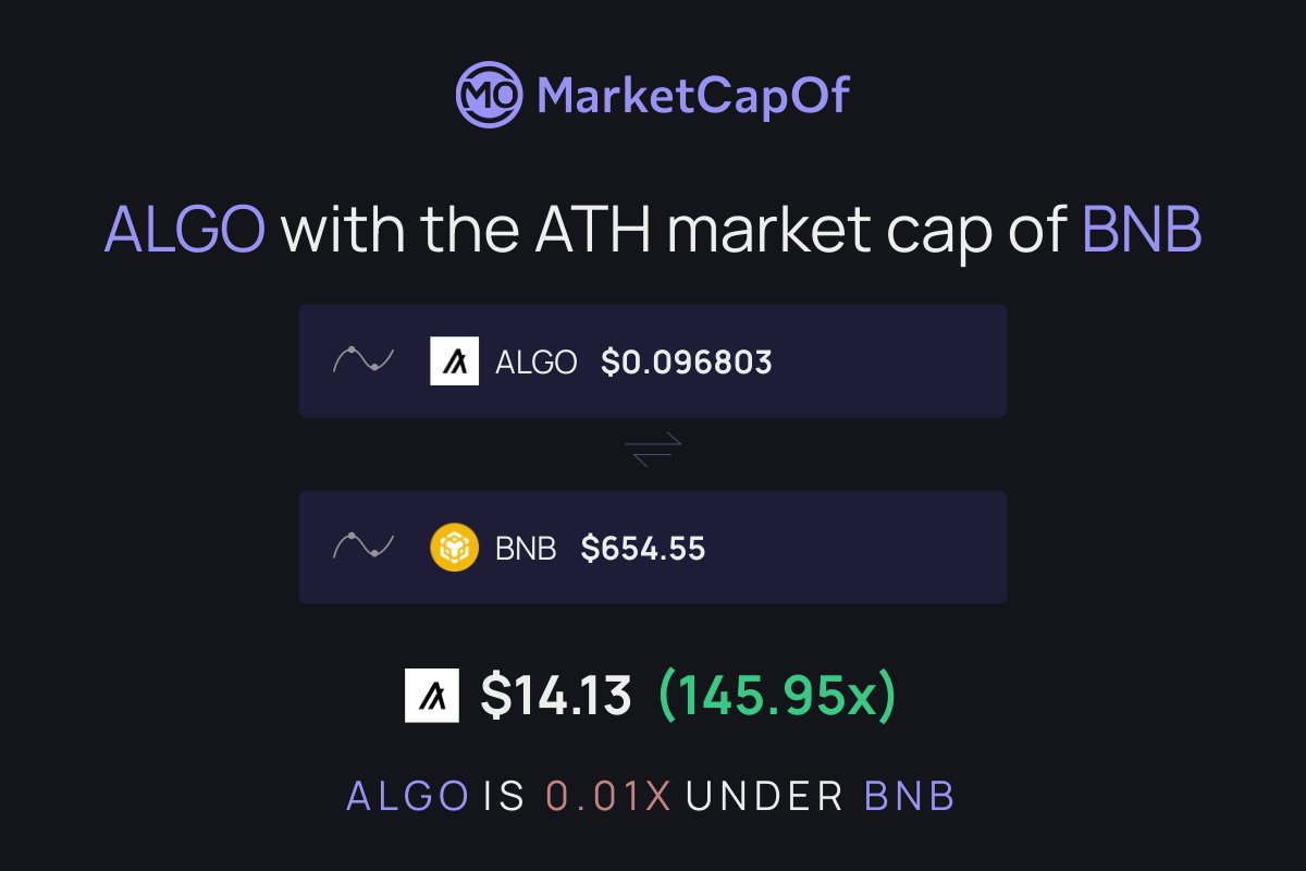 $ALGO Is Better Than $BNB

#Algorand #binance
