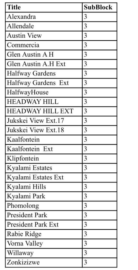 @CityPowerJhb tweet media