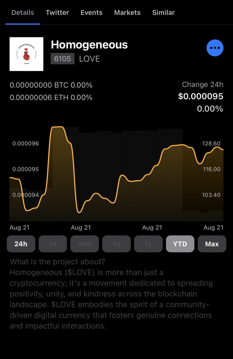 🚀🌟 Exciting News Alert! Thrilled to share that our beloved $LOVE community token has just skyrocketed to #6105 on @coinpaprika's radar! 🎉✨ Brace yourselves, because we're on the move! Let's do this! 💖🚀

Check us out: coinpaprika.com/coin/love-homo… #LoveInAction #CryptoJourney