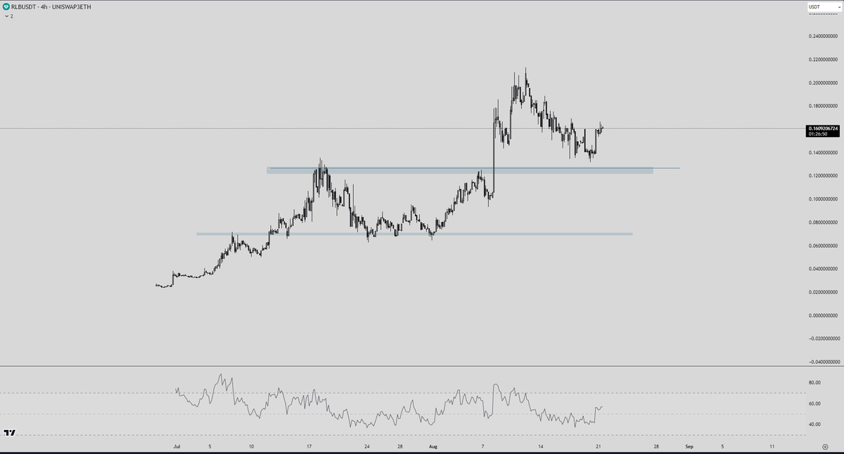 tunatrading's tweet photo. @TraderKoz Great minds think alike https://t.co/Xe32zll0gC
