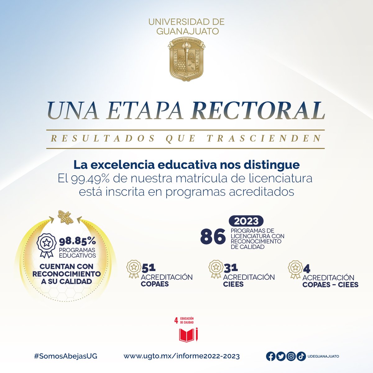 UdeGuanajuato's tweet photo. Casi el 100% de nuestra matrícula de licenciatura esté inscrita en un programa educativo acreditado por su calidad.
Entérate de más resultados que trascienden en https://t.co/8GjDhmeQRm
#SomosAbejasUG
#Informe2022-2023
#ResultadosQueTrascienden https://t.co/MoYJnw2iXS