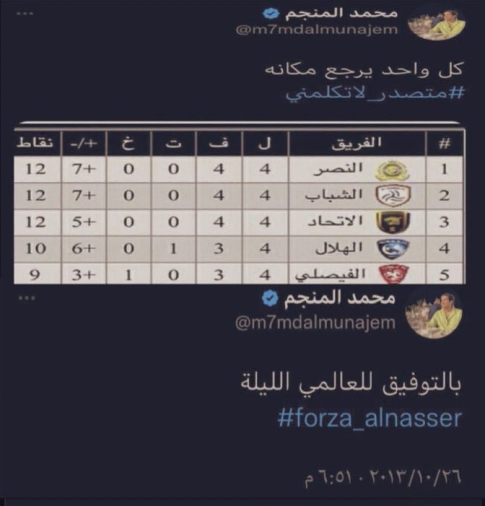 m803305's tweet photo. @m7mdalmunajem اجل متصدر لا تكلمني 
… نادي الشباب ل يسدد عقد هتان ولا كويلار … الهلال باستمرار يخدم الشباب … اتمنا ان تذهب الي ناديك الاساسي النصر بدل المزايده علي مصلحه الشباب او ان تقوم مشكور بتسديد قيمه انتقال لاعبين الهلال الي الشباب ماذا قدم المنجم الي الشباب ؟! https://t.co/PXyeFmyg9u