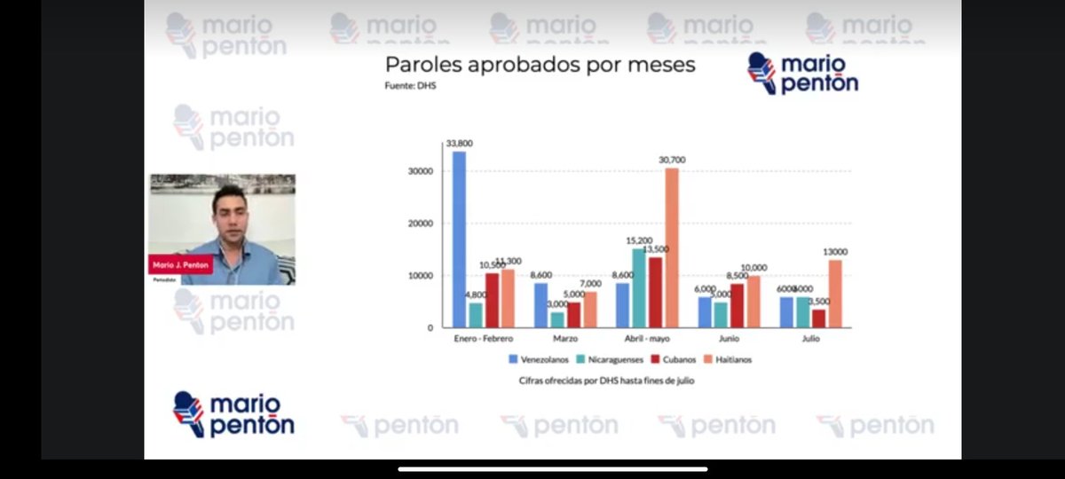 Yai8911's tweet photo. Los patrocinadores y beneficios de CUBA abogan por una emigración legal, sin embargo no se ven avances en el programa parole humanitario para nuestro país. #SOSCuba
@USCIS_es @USCISDirector @SecMayorkas @RepMariaSalazar  @POTUS
#I134A
#ordencronologico #prioridadeneroyfebrero https://t.co/Nf2utFLWVL