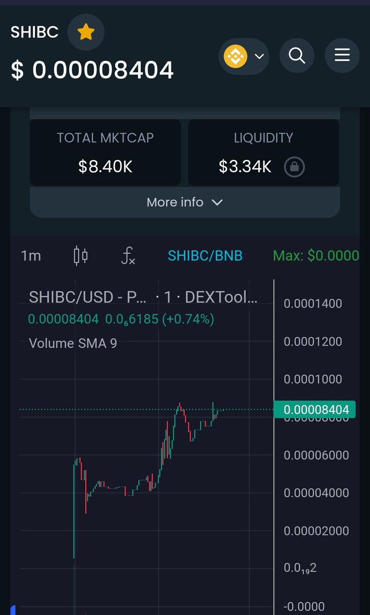 Shib Classic || X1000 tweet media