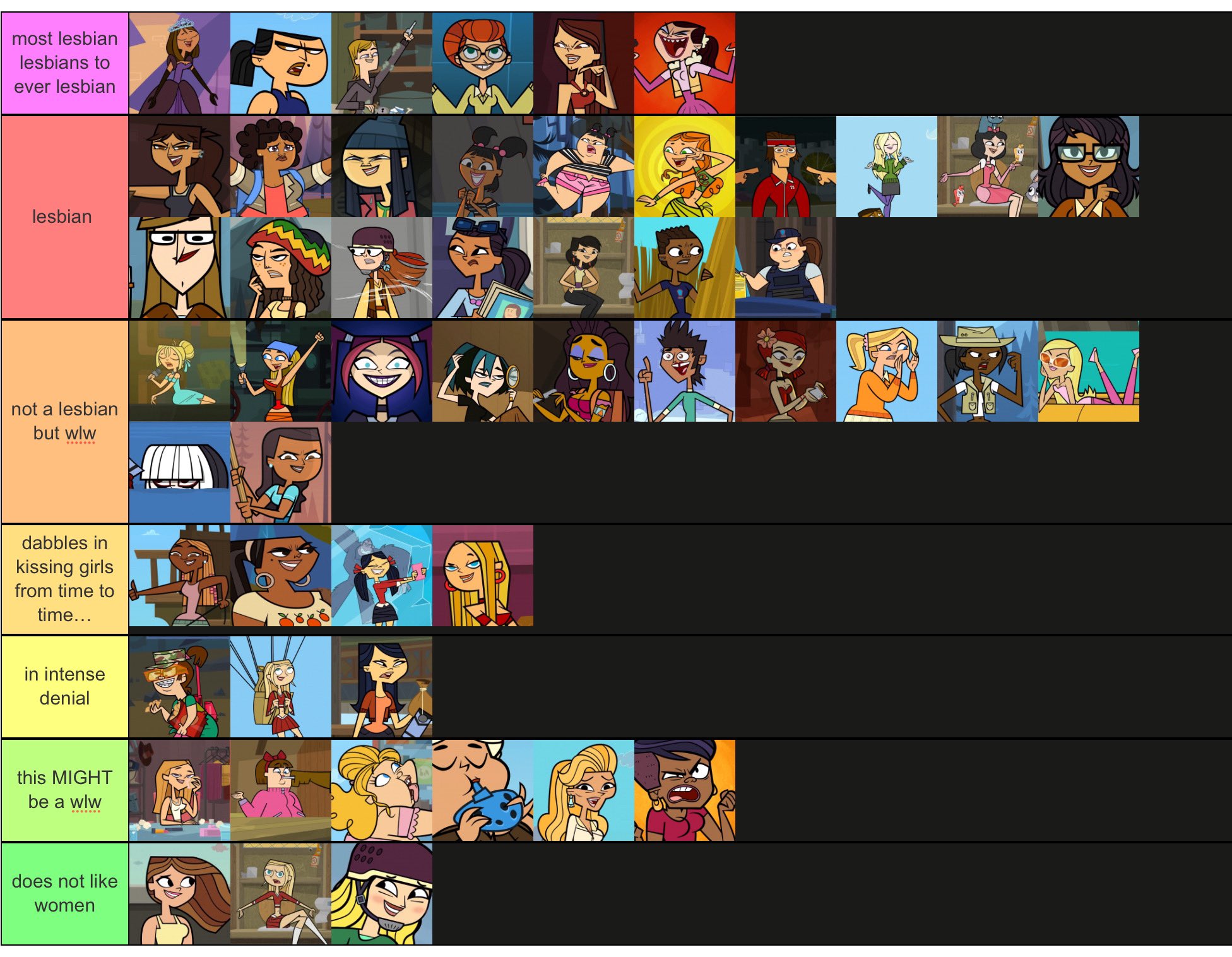 All total drama characters ranked.