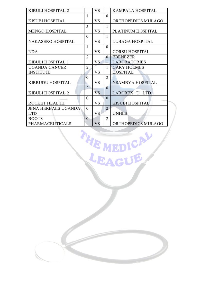 themedicalleag1's tweet image. THE MEDICAL LEAGUE UG!!
The Football results from the medical league ug sixth outing that went down on Sunday 21st August 2023 at Mengo Senior School 
#themedicalleagueug
#Mengoss