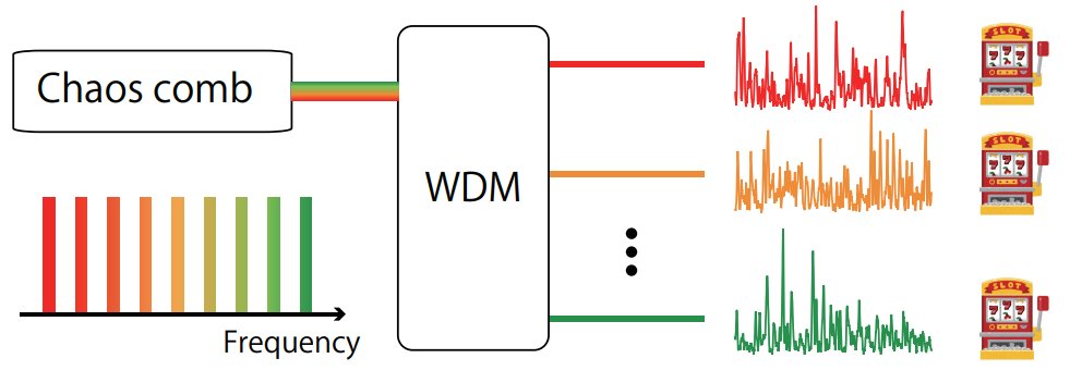 comb_photon's tweet image. We have uploaded an preprint. The topic will be presented at @apls2021 .
Chaos combs will have more applications in the future.
arxiv.org/abs/2308.10590