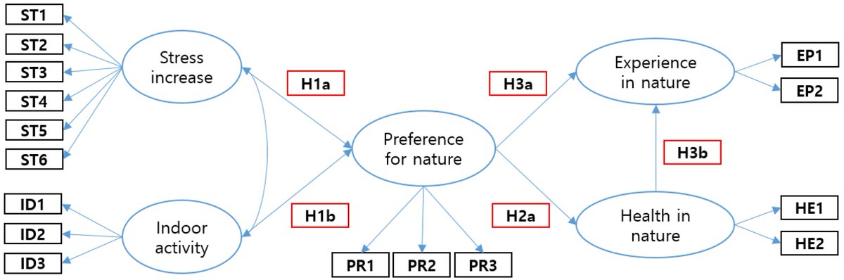 Forests_MDPI's tweet photo. 🌲#Forests #HighlyAccessedPapers in 2022
"Accelerating the #NatureDeficit or Enhancing the Nature-Based #HumanHealth during the Pandemic Era: An International Study in Cambodia …, following the Start of the #COVID19 Pandemic", by Ju-hyoung Lee et al.
📚https://t.co/0byTmHuXMh https://t.co/iMnoFoOJCY