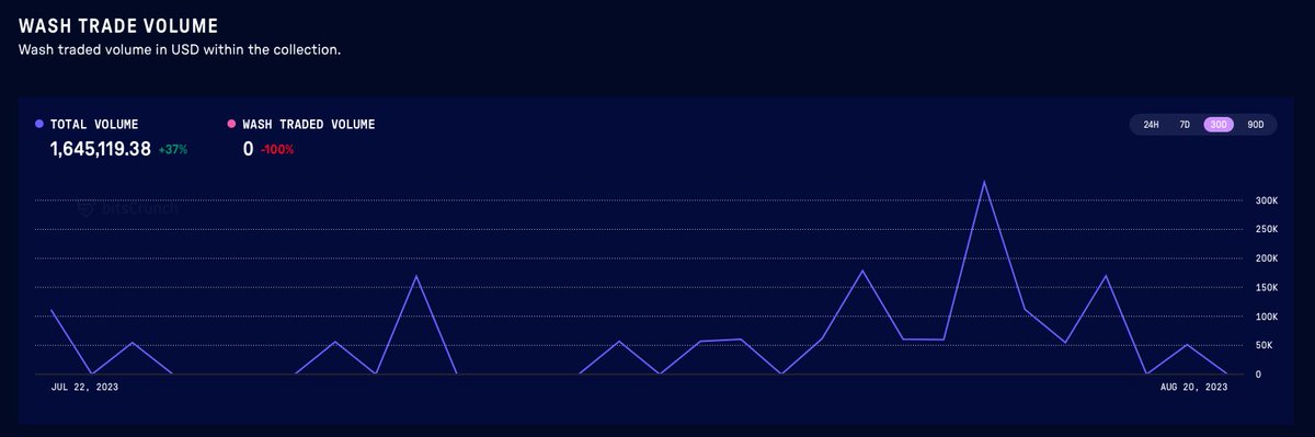 P0LIZI's tweet photo. 6.@nounsdao
🦄 Dive into the playful world of NOUNS. These high rarity scores and trading volumes hint at a collection that's captivating NFT enthusiasts everywhere!
#NOUNS #NFTPlayground https://t.co/kjTgB102OH