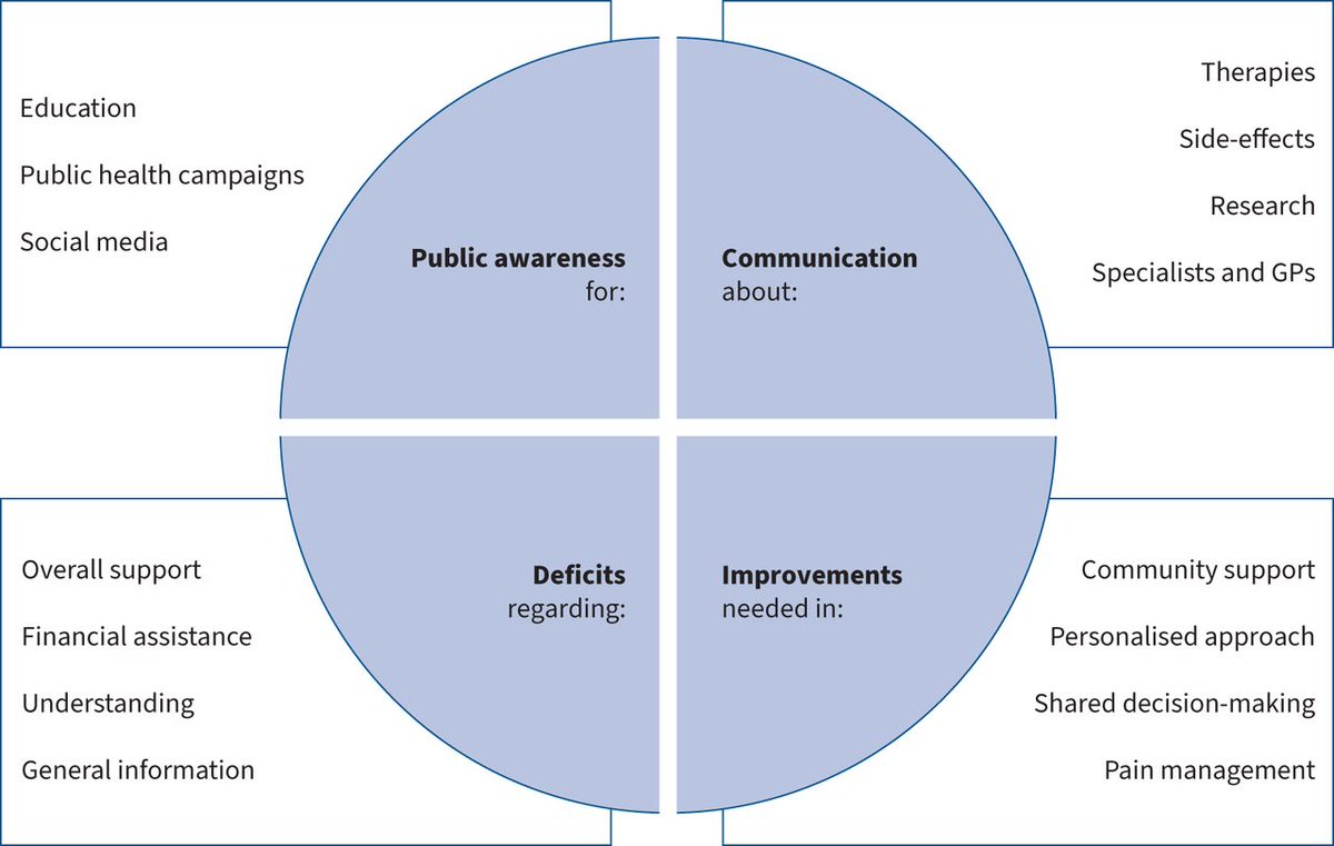 ERJ: A world first, this <a href="/EuroRespSoc/">ERS</a> statement summarises the state of the science on understanding and managing frailty in adults with chronic respiratory disease bit.ly/436PgDq