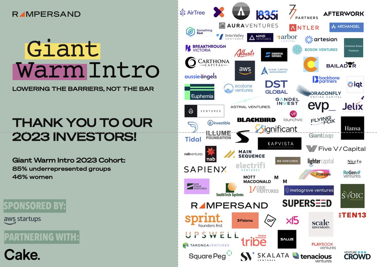 On Thursday afternoon 472 meetings will take place for Giant Warm Intro. That's a whole lot of founders entering the AUSNZ ecosystem. 83% from underrepresented groups and 46% women founders. 👊