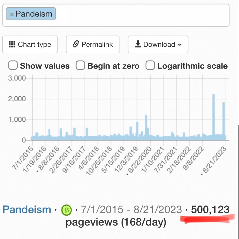Pandeism's tweet image. FIVE-HUNDRED THOUSAND PAGE VIEWS

#Pandeism #Wikipedia #PageViews #500K