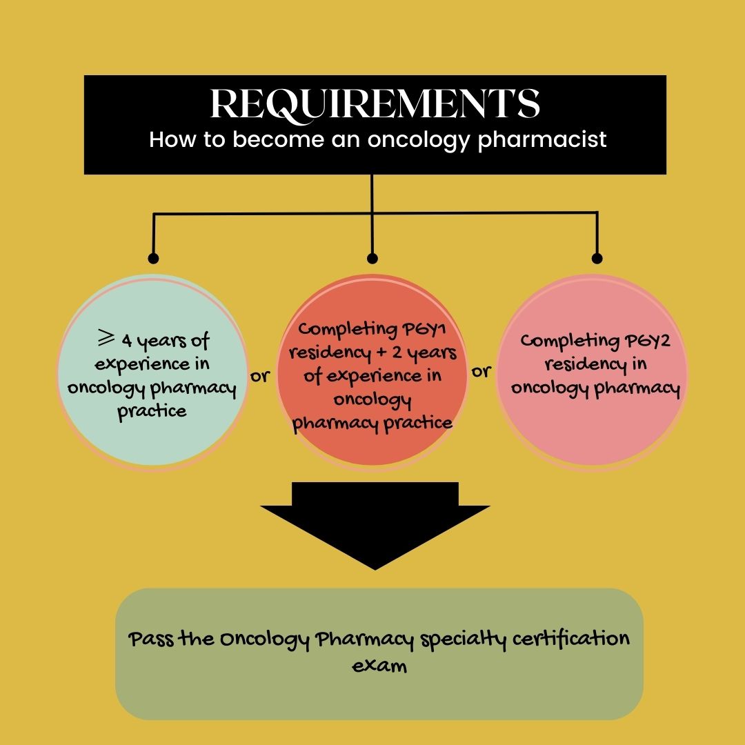 Purdue Pharmacy Practice tweet media