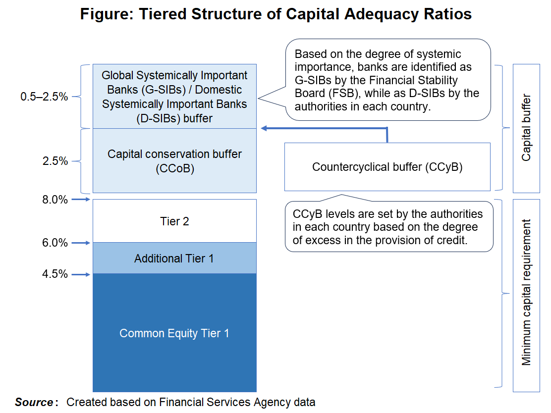 Discuss_Japan's tweet photo. 🔹The Global Bank Rules that Sent Financial Systems Into Turmoil. — Macroprudential Tools are Malfunctioning. Not the Time for Tighter Rules
by MIYAUCHI Atsushi
🌐https://t.co/E1Buy2vJD3
#MiyauchiAtsushi #SBI_GraduateSchoolOfBusiness #BankOfJapan #MacroprudentialRegulation https://t.co/JvNYZEKAFs