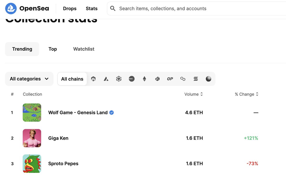 I'm KEN and I'm in top 10!