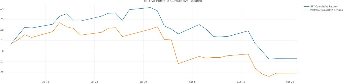 screenshot of initial dashboard that compares your portfolio balance to the S&amp;P500.

we also have calculated portfolio analytics, so the next steps are to visualize them!

cc: <a href="/_buildspace/">buildspace</a> <a href="/_nightsweekends/">nights & weekends</a>