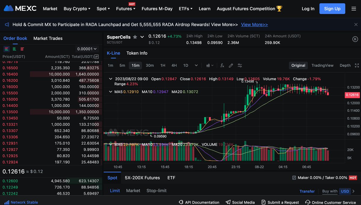 SuperCellsFUND's tweet photo. SCT came back STRONGπͺπ
Currently trading close to $0.13, which is more than 30%+ on average!
Even when the Bitcoin crashes downward, the SCT keep on being a strong asset in the market.
Did you get your SCTs? Don't miss the next run!ππ
#MEXC #GateIO #SCTToken #CRYPTONEWS https://t.co/EVcdzTlF8Y