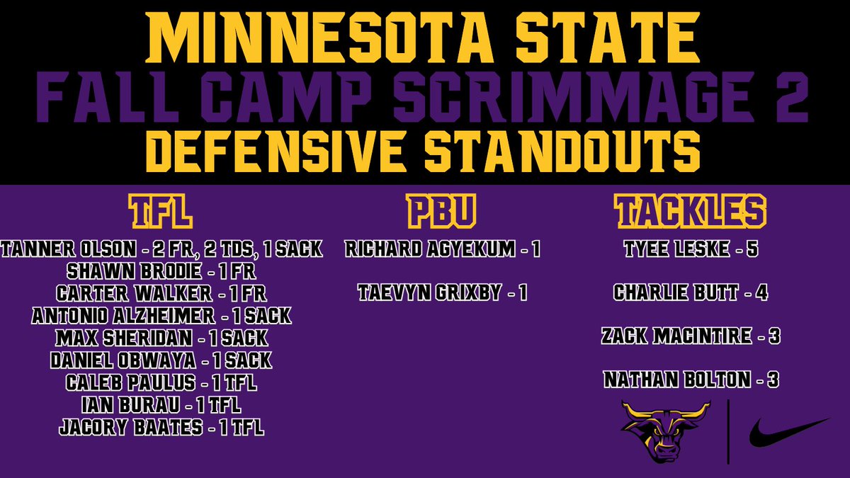 Maverick Football Scoop (@maverick_scoop) on Twitter photo Defense was flying around making big plays during scrimmage 2.
@tanner02908706 <a href="/shawn_brodiejr/">Shawn Brodie Jr</a> <a href="/CarterWalker04/">Carter Walker</a> <a href="/antonio_alz/">Antonio Alzheimer</a> <a href="/MaxSheridan22/">Max Sheridan</a> @ObwayaDaniel <a href="/caleb_paulus/">Caleb Paulus</a> <a href="/ian_burau/">Ian Burau</a> <a href="/JacoryBates/">Jacory Bates</a> <a href="/RichardKAgyekum/">Richard Agyekumπ¬ππ³π±</a> <a href="/TaeGrix/">TaeVyn Grixby</a>
#MakeTheJourney #HornsUp #RollHerd #C2BE #WAR 1-0! Defense was flying around making big plays during scrimmage 2.
@tanner02908706 <a href="/shawn_brodiejr/">Shawn Brodie Jr</a> <a href="/CarterWalker04/">Carter Walker</a> <a href="/antonio_alz/">Antonio Alzheimer</a> <a href="/MaxSheridan22/">Max Sheridan</a> @ObwayaDaniel <a href="/caleb_paulus/">Caleb Paulus</a> <a href="/ian_burau/">Ian Burau</a> <a href="/JacoryBates/">Jacory Bates</a> <a href="/RichardKAgyekum/">Richard Agyekumπ¬ππ³π±</a> <a href="/TaeGrix/">TaeVyn Grixby</a>
#MakeTheJourney #HornsUp #RollHerd #C2BE #WAR 1-0!