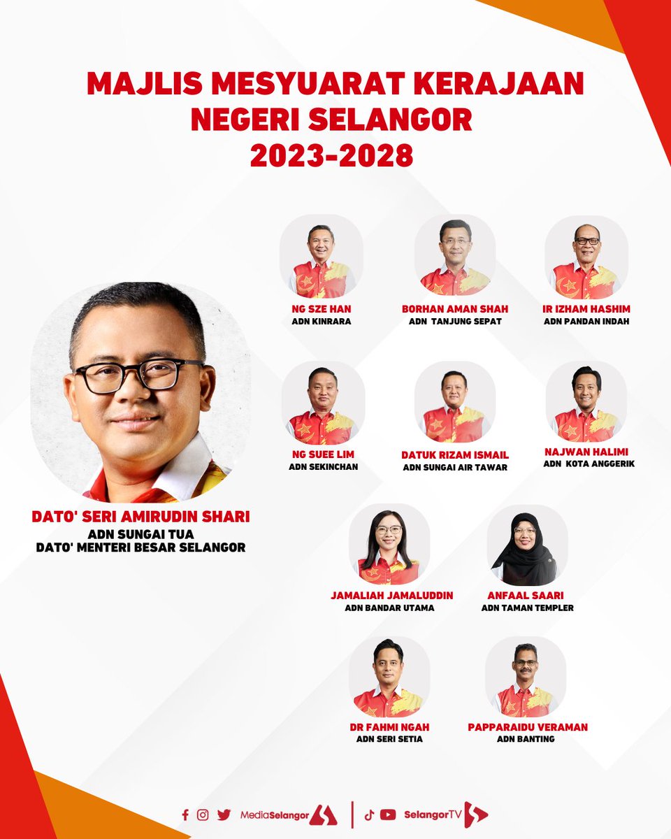 faekah_qkn5's tweet photo. Jelas lemah PKR Selangor. 4 Exco dari DAP. Kini didesak pula menyelesaikan masalah DAP yg menggugurkan calon senior mereka dgn menjanjikan jawatan Speaker dan Pengerusi Port Klang. Nampak seolah2 jawatan Speaker milik DAP. Ini bertambah gusar orang Melayu. Apa2pun ada mrk kisah? https://t.co/FvX5cG4ynS