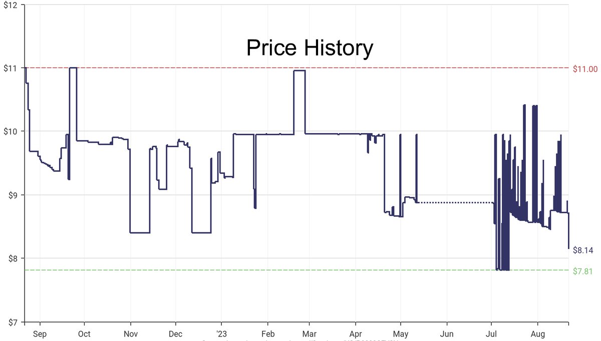 DeepPrice's tweet image. Lowest price on Amazon.com for Spatulas  from RSVP International #dpdLowestPrice #RSVPInternational #Spatulas
Only $8.14
amazon.com/dp/B0000CFV2N?…