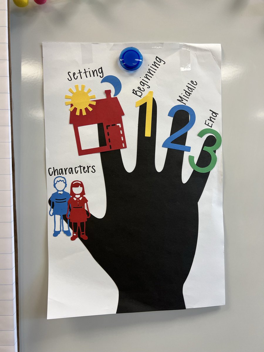 keishaehgreen's tweet photo. I enjoyed watching @MsWarren1st class discuss story elements. The teacher’s visual and graphic organizer were great tools for a successful lesson. @AlstonRidgeES https://t.co/xJ6gUZHfTJ