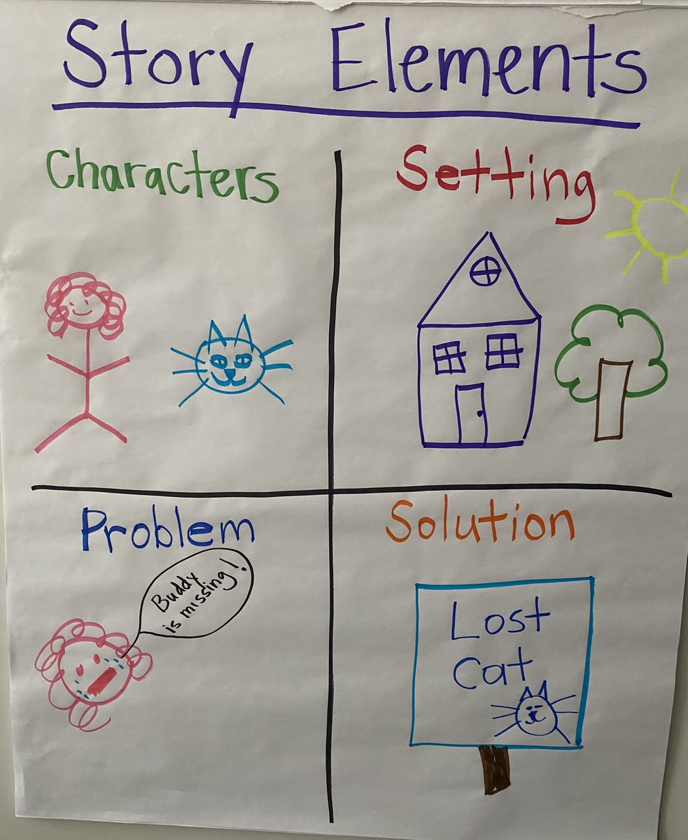 Kimsue513's tweet photo. Made my first anchor chart today for Story Elements! First grade is awesome! https://t.co/gGwZfnQ17m