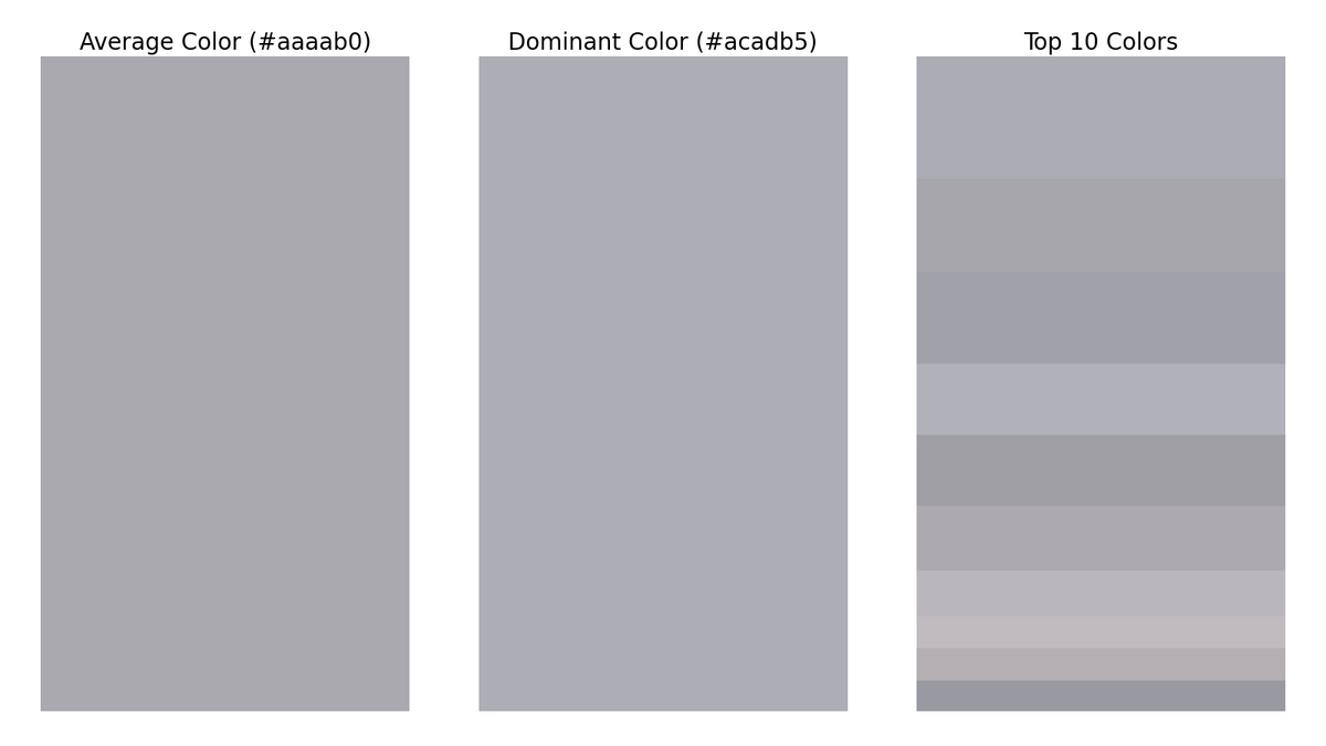 gfndskycolor's tweet image. The top colors in the sky for Grand Forks, ND at 8:00 PM are (in order of dominance):
#acadb5
#a7a6ac
#a2a2a9
#b1b2ba
#9e9ea4
#adaaaf
#b9b7bc
#c0bbc0
#b4b0b3
#999aa1