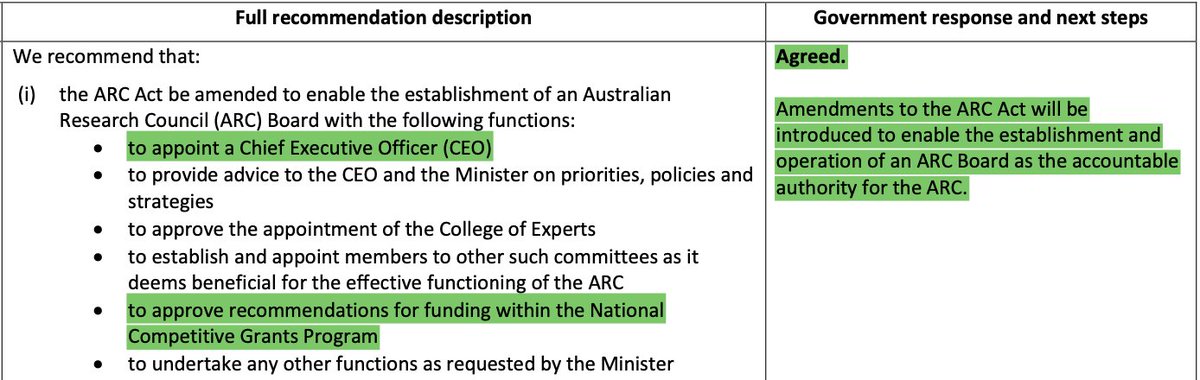 It's happening, people! There'll be an ARC Board, & it will approve grants, not the Minister! ❗️That's right: No more Ministerial vetos❗️* Finally, less politics in research grants! 🥳 (* Presumably there'll be space for national security-based vetos in the final legislation)