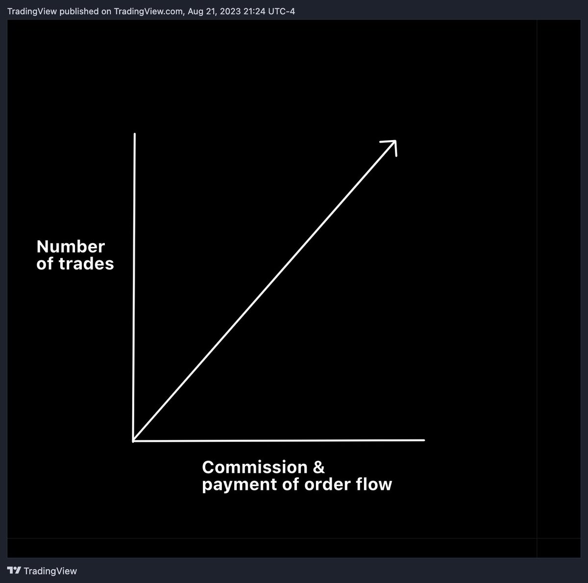 tradingview's tweet photo. Don't overtrade. https://t.co/1YjyYENAcx