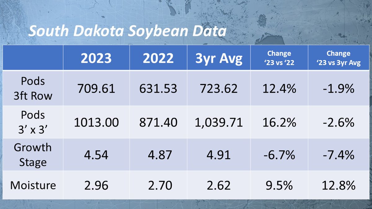 CROP TOUR UPDATE: Here are the numbers from day 1 of the Pro Farmer Crop Tour. Corn and soybean results for Ohio and South Dakota: